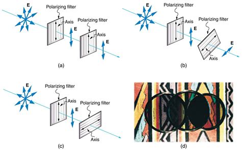 polarimeter polarizing filters are parallel or perpendicular|polarization filter orientation.